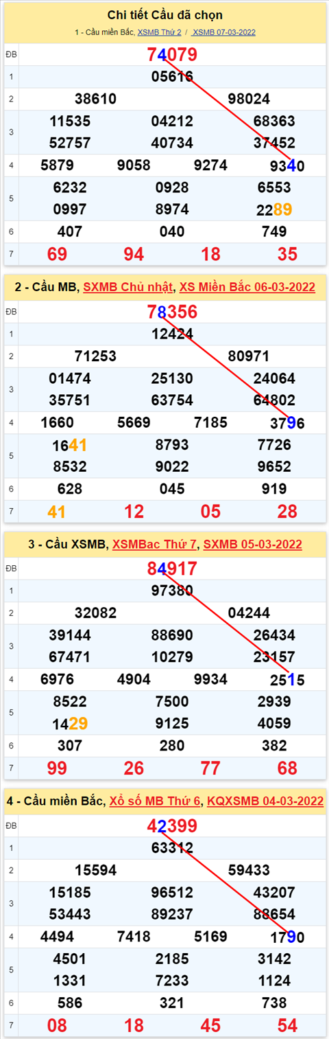 44 08032022